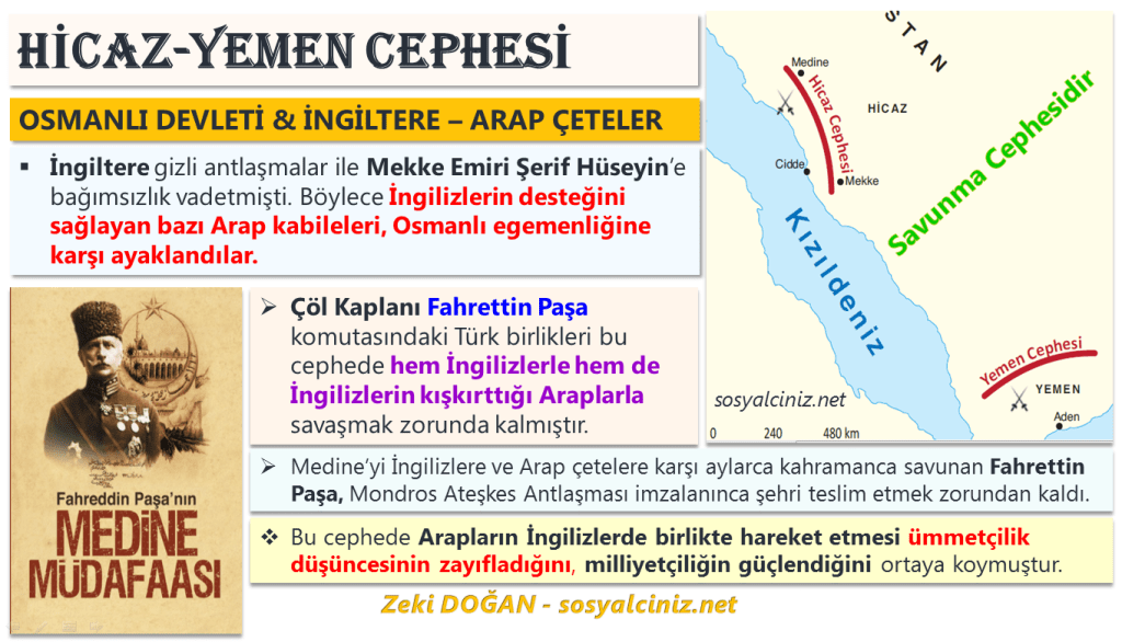 Hicaz Yemen Cephesi Afişi